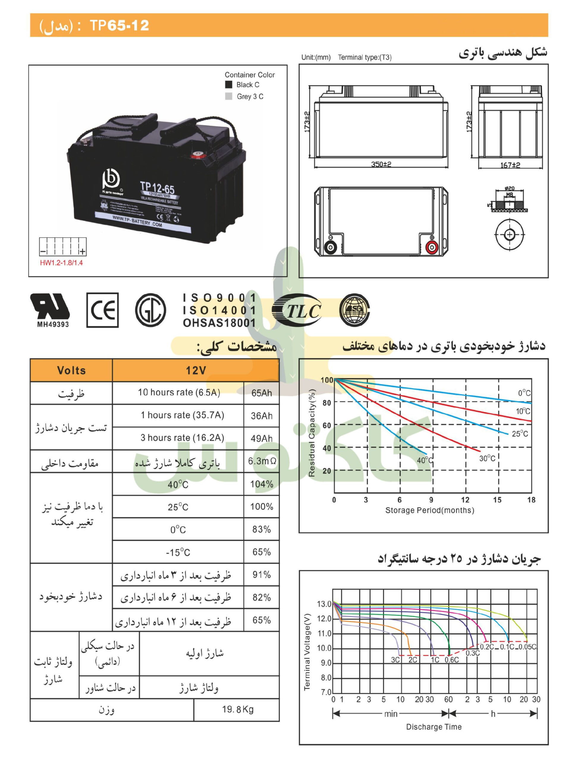باتری تلکوپاور 65 آمپر