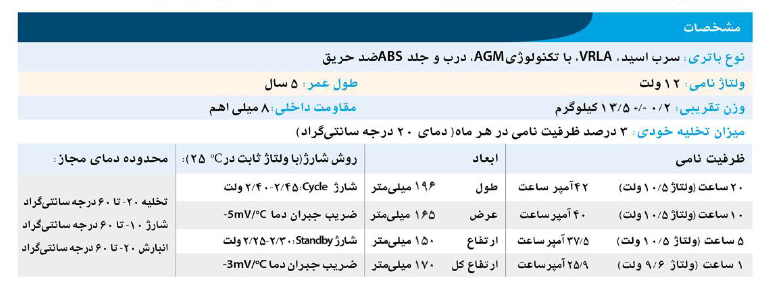 مشخصات فنی باتری پرسو 