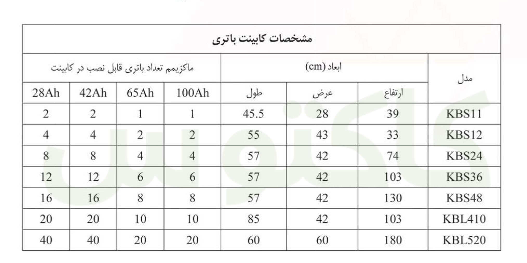 کابینت باتری پرسو الکترونیک 